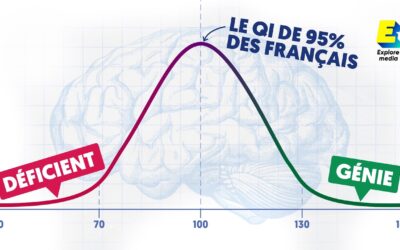 Comment fonctionnent les tests de QI ?
